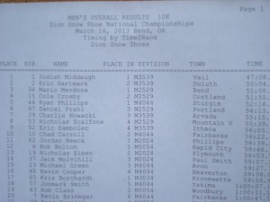 Top 20 men - results hot of the press